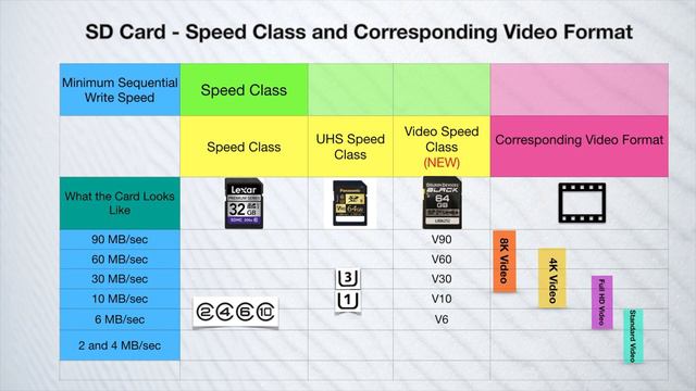 Memory Card | How It Works | Best SD Card for 4K Video? This is Your Buying Guide! смотреть онлайн