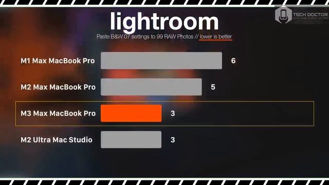 M3 Max MacBook Pro 16inch Review -  You Can Now Play Games!