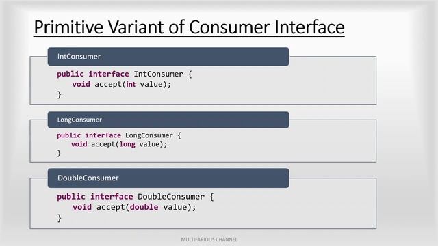 Primitive Type Variant of Consumer | IntConsumer | LongConsumer | DoubleConsumer | Some Example смотреть онлайн