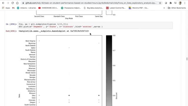 Exploratory -data-analysis with python смотреть онлайн