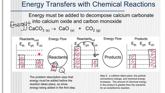 Chem Unit 7: Chemical Energy Bar Charts смотреть онлайн