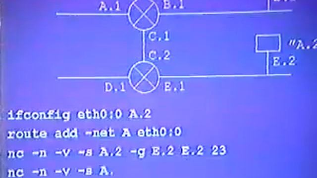 DEF CON 8 - Ian Vitek - IP-spoofing and source routing connections with Linux 2.0.X смотреть онлайн