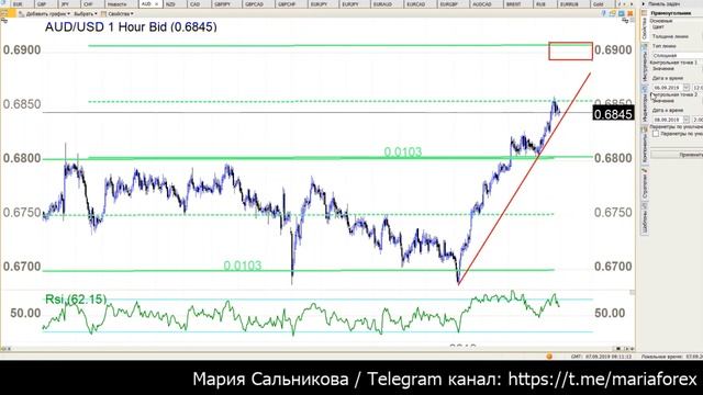 ? Рынок Форекс 07.09.19 для Клуба Трейдеров смотреть онлайн