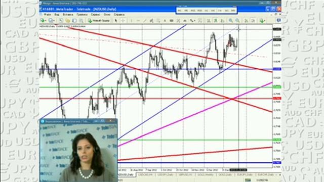 Блогина_Обсуждаем прогнозы и торговые сигналы.2013-01-22_2 смотреть онлайн