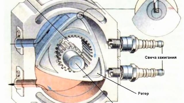 Роторный двигатель Ванкеля смотреть онлайн