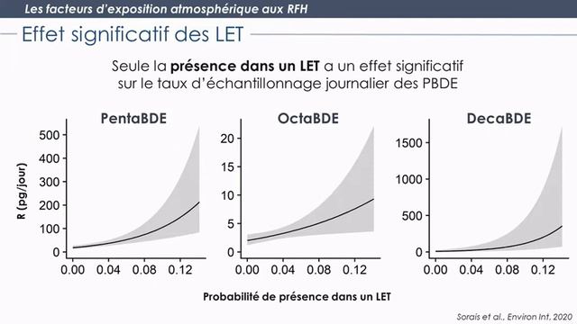 Webinaire #2 -Remonter la piste atmosphérique des retardateurs de flamme halogénés à dos de goéland смотреть онлайн
