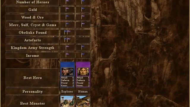 Heroes Chronicles Chapter 1 - Warlords of the Wasteland - A Barbarian King смотреть онлайн