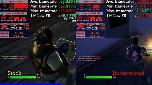 Stock CPU vs Undervolted CPU (Ryzen 7 5700x) смотреть онлайн