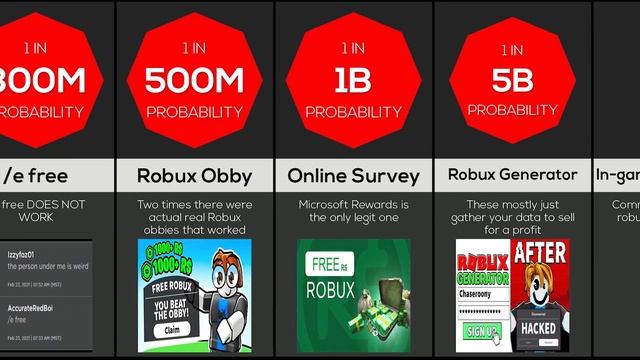 Probability Comparison: Free Robux смотреть онлайн