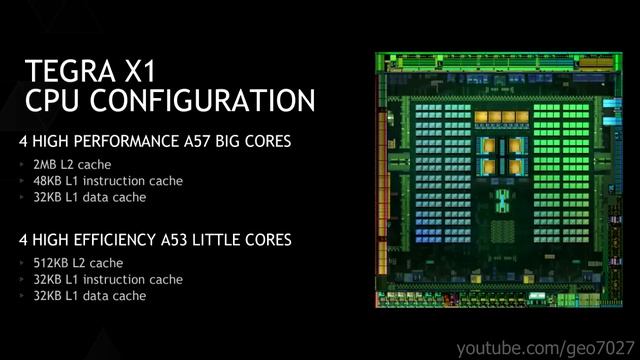 Snapdragon 820 vs Nvidia Tegra X1 vs Helio X10 vs Exynos 7 - Самые мощные микропроцессоры 2015-2016 смотреть онлайн