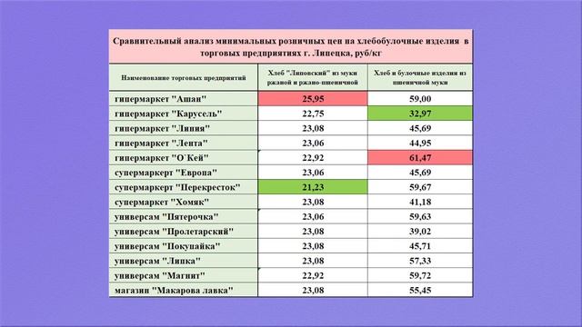 Видеоотчет о работе управления с 20 по 26 мая смотреть онлайн