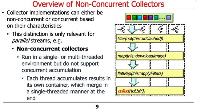 Understand Java Streams Non-Concurrent Collectors смотреть онлайн