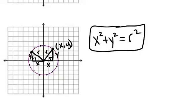 Circles in the Coordinate Plane: Lesson (Geometry Concepts) смотреть онлайн