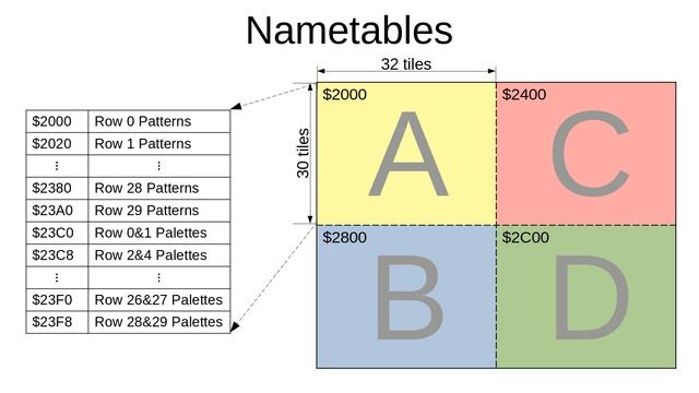 Hello, NES! - "Hello, World!" on a Nintendo? A little easier? смотреть онлайн