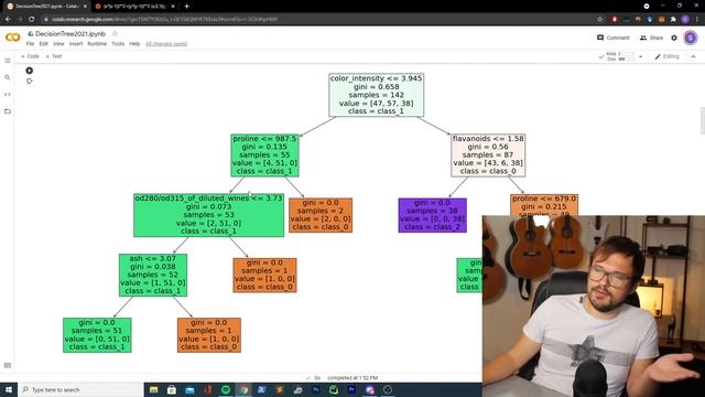 Decision Tree 2021 Theory + Programming PYTHON [all you need to know] смотреть онлайн