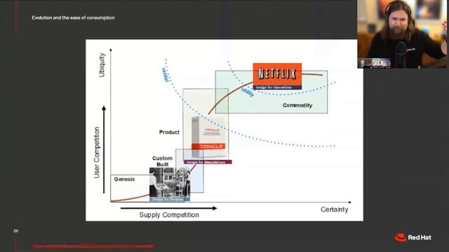There's No Such Thing as Vanilla Kubernetes - Aaron Aldrich (Red Hat) via @OpenShiftCommon Briefing смотреть онлайн