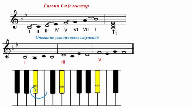 Гамма Си-бемоль мажор смотреть онлайн