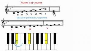 Гамма Си-бемоль мажор
