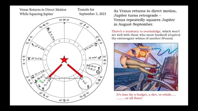 A Life-Changing Summer: Venus Retrograde in Leo 2023 смотреть онлайн