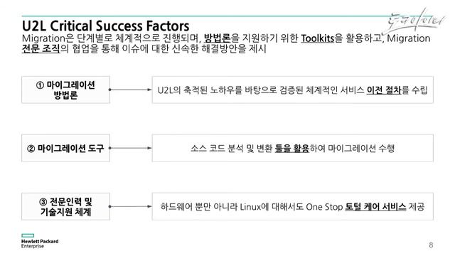 HPE U2L 플랫폼 전략, 방법론, 사례 [토크아이티, HPE] смотреть онлайн