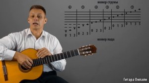 Как играть по нотам за 7 минут с нуля