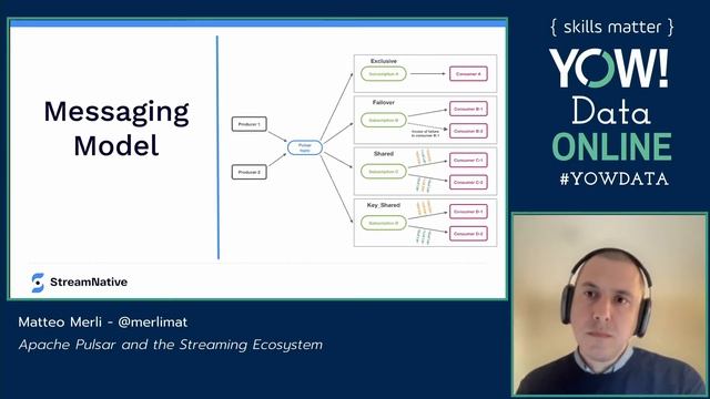 YOW! Data 2021 - Matteo Merli - Apache Pulsar and the Streaming Ecosystem смотреть онлайн