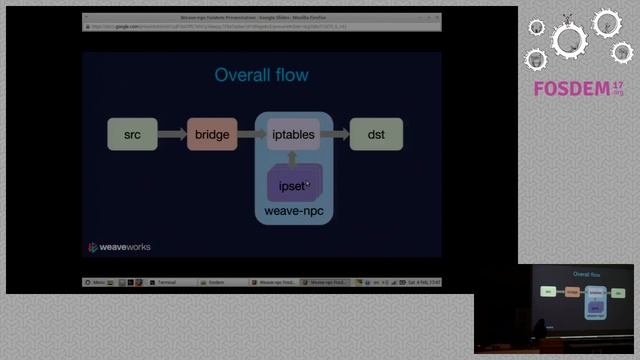 Network Policy Controller in Weave Net Blocking unwanted network traffic in Kubernetes смотреть онлайн