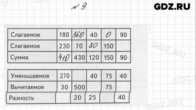№ 9 - Математика 4 класс 1 часть Моро смотреть онлайн