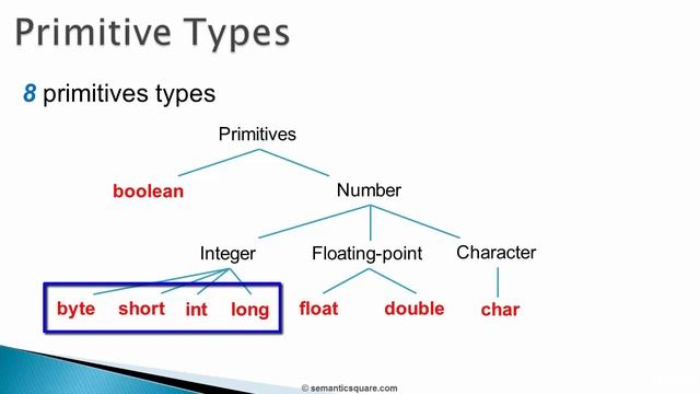 Java Programmimg | 022 Variables_ Primitive Types.mp4 смотреть онлайн