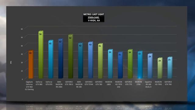 Gigabyte GeForce GTX 960 G1 Gaming - VIDEO BENCHMARKS / GAME TESTS REVIEW / смотреть онлайн