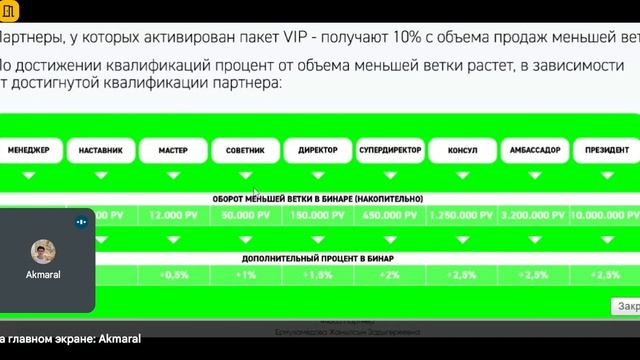 О маркетинг плане компании DANDELION BIOHACKING GROUP рассказывает Акмарал ханым 3.11.2023г. смотреть онлайн