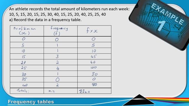 S1802 Frequency table and Bar graph смотреть онлайн