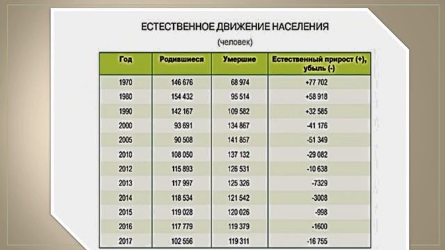 Демография. Статистика . БеларусьDemographics. Statistics. Belarus смотреть онлайн