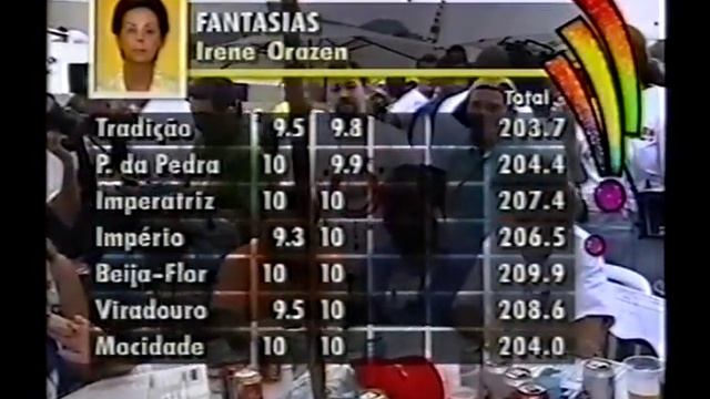 Apuração do Carnaval Rio de Janeiro 2004 смотреть онлайн