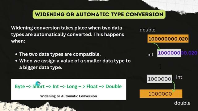 Session - 10 | Type Casting in JAVA | Beginner To Professional | Java Training смотреть онлайн
