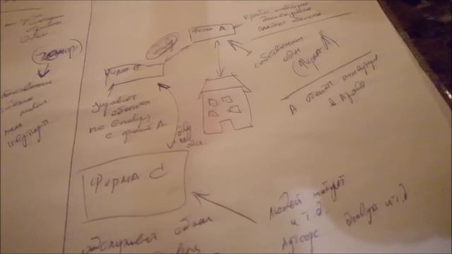 Объекты под аренду и продажу. Зачем дробить компании ? смотреть онлайн