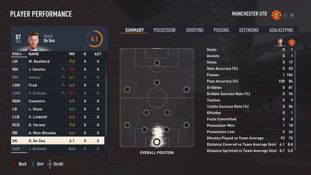 FIFA 23 - Highlights - Rasmus Højlund smashes Manchester United at Old Trafford (PC specs: #RTX3060 смотреть онлайн