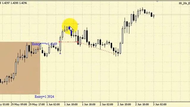 80 20    прибыльная стратегия FOREX Л Коннорс и Л  Рашке