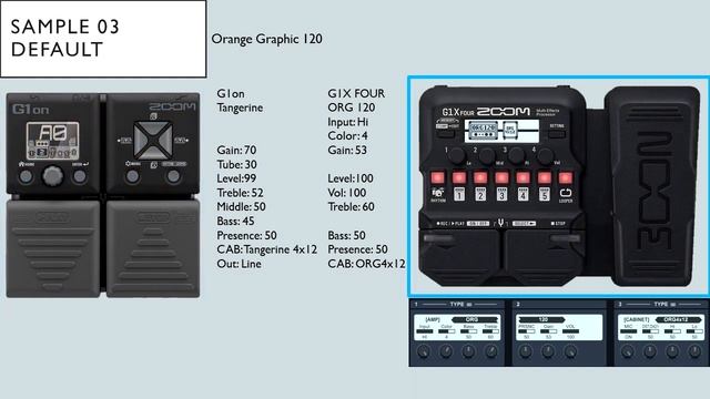 Zoom G1on Amps compared to G1X Four Amps смотреть онлайн