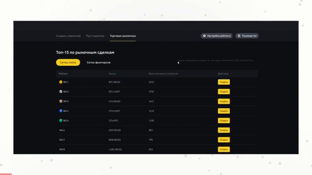 Что такое торговая стратегия на Binance - руководство смотреть онлайн