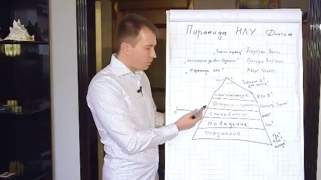 Пирамида Нейро-Логических Уровней Р.Дилтса смотреть онлайн
