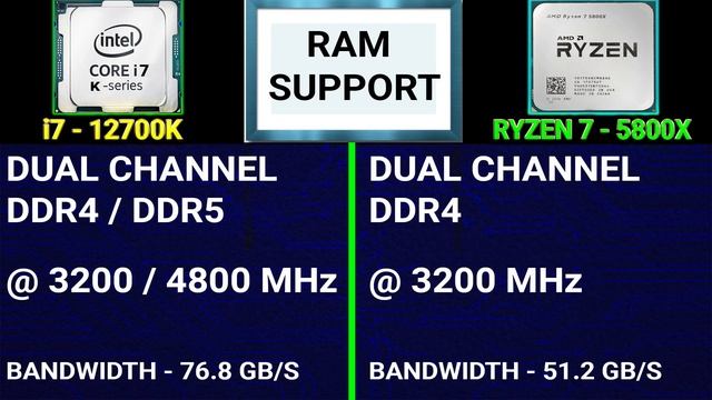 ⚡ Ryzen 7 5800X Vs I7 12700K | ?Which Is Better? | ? AMD Ryzen 7 5800X Vs Intel I7 12700K