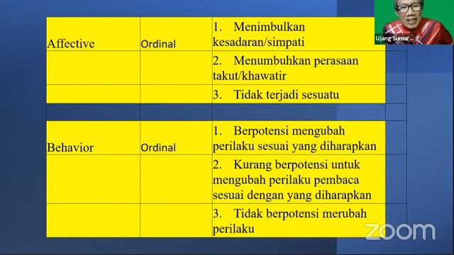 S156A Cara Mengambil Data Perilaku Konsumen Dari Youtube -Content Analysis Method Ujang Sumarwan смотреть онлайн