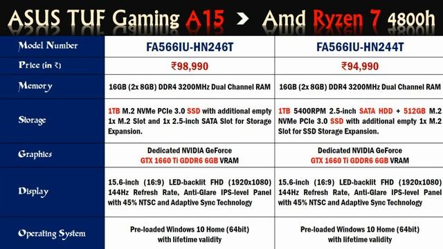 Full review (Hindi) of Asus Tuf Gaming A15 laptops | Shocking price | Tuf 2020 | New laptops Asus смотреть онлайн