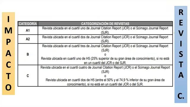 TALLER ABC DE INVESTIGAR: CLASES DE REVISTAS смотреть онлайн