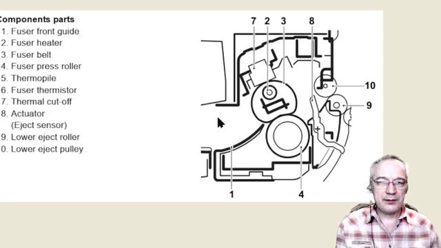 термоузел (печь) принцип действия, устройство, характерные неисправности. Часть вторая смотреть онлайн