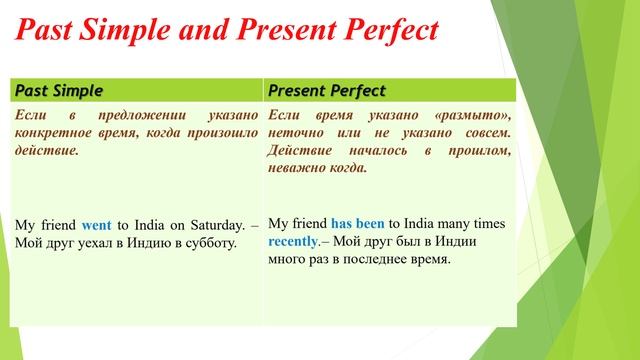 Past Tenses смотреть онлайн