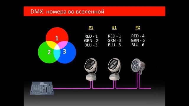 Цветодинамика в архитектурном освещении смотреть онлайн
