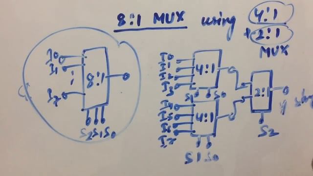 8:1 multiplexer using 4:1 and 2:1 Multiplexers | very easy смотреть онлайн
