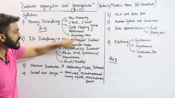 L-1.1: Computer Organization and Architecture Syllabus Discussion for GATE and UGC NTA NET
